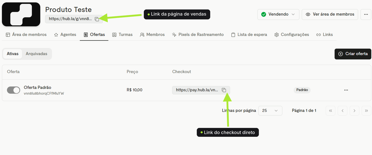 Aba Ofertas com duas setas: a de cima indica o link da página de vendas, abaixo do nome do produto; a de baixo indica o link do checkout direto, na coluna Checkout