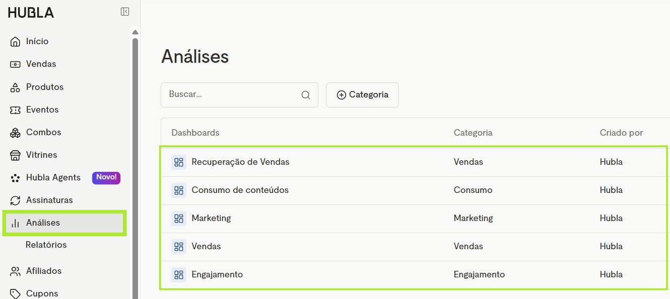 Lista de dashboards em Análises