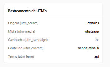 Bloco Rastreamento de UTMs nos detalhes da fatura
